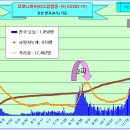 코로나19 발생현황 [12월 30일(수요일) 현재] 이미지