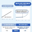 미르디자인 네이버블로그