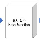 Hash 이미지