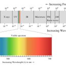 스펙트럼 이미지