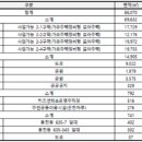 은천동-43 네이버블로그