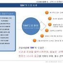 대상빌딩 이미지
