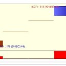 실전 상한가매매 폭등주 - [행남자기] 불과 4일만에 287% (약 2.9배) 폭등 이미지