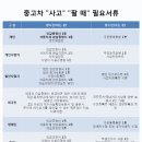 ﻿중고차 "사고" "팔 때" 필요서류 이미지