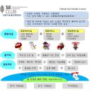 CU태안만대항점 | <충청남도 태안군> 애견동반가능한 캠핑장 '태안둘레길캠핑장' 두번째 방문했어요. D-4,D-7사이트...