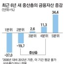 중산시스템 이미지