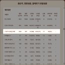 킹오더 | [버거킹 스모크 비프립 와퍼 세트] 크리스퍼 텐더 후기 및 킹오더 주문 방법