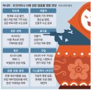 (주)탑원산업 | 매일 주요 기사 (2022. 3. 14, 월)