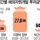 동광자원