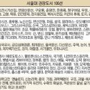 서울대 권장도서 100선 목록 이미지