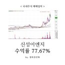 씨에스이엔지(주)