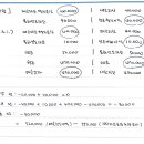 회계사기출 / 2021 / 34 / 재고자산평가손익+ 통화선도평가손익+매출총이익의 총합계= 매출선도가격-(최초)재고자산취득원가? 이미지