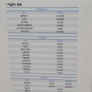 서울에이스마취통증의학과의원 이미지