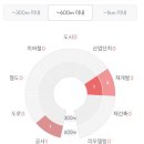 공덕자이명품공인중개사사무소 | 공덕자이 아파트(Mapo Gongdeok Xi Apartments): 도심의 안락한 보금자리