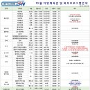 프롭테라피B(자세교정운동) 네이버블로그