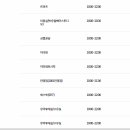 이마트 보령점 이미지