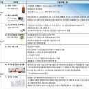 바이오리더스-마지막 남은 신약업체.최신정보.최저점매수 기회 이미지