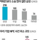 특허사무소공앤유