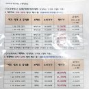 비즈안경 수원인계점 | [수원] 70% 세일 수원안경 고민 끝, 인계동안경 비즈안경 위드렌즈 수원인계점 후기 (선글라스,누진...