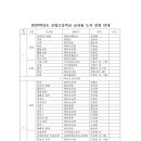 이성주국어전문학원
