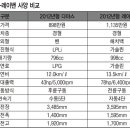 경상용차 22년 역사 마감하는가 이미지