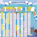 용궁수산시장 이미지