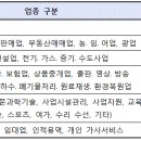 2019년 자영업자 근로장려금 요건 확인! 이미지