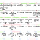 대방버스 종점 이미지
