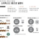 한국유통 전문점