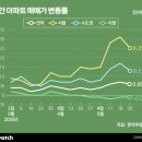 (주)중원환경산업 비즈니스워치