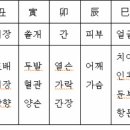 374. 난청으로 고생을 한다. 이미지