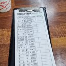 주안 현지인 맛집 명동순대국보쌈, 보쌈 곱창전골 로컬 가성비 맛집 내돈내산후기