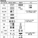 설계도면 보는 법, 평수 계산하는 법 이미지