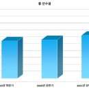 보람상조개발