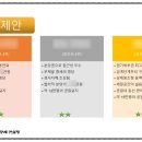 한울장묘 - 용인시 기흥구 금화로108번길 7 | 한울장묘