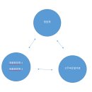 럭쎌한의원 이미지