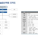 🍁 2022년도 안동솔잎산악회 임원진 소개 🍁 이미지