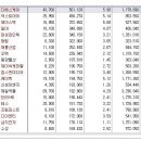 [2016년 10월 25일 화 - 모닝증시핵심 매일체크] (매일 아침 5분, 주식시장의 핵심 정보와 흐름 파악하기 - 흐름을 알아야 기회를 놓치지 않습니다 !!!) 이미지