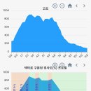 경남 양산 천성산 (홍룡사주차장~홍룡사~원효암~천성산~은수고개~낙동정맥~천성산제2봉~내원사계곡~내원사주차장) gpx [참고용] 이미지