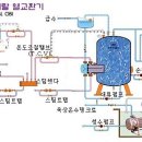 보일러 계통도(급탕탱크 및 열교환기) 이미지