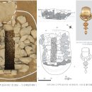 춘천 중도 : 누금귀걸이가 출토된 '삼국시대 C2구역 1호 분묘'는 고구려 분묘가 될 수 없다 이미지