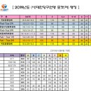 '포켓볼 여제' 김가영 사라진 포켓볼 여자 국내랭킹... 1위는 진혜주 이미지