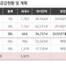 영통아이파크캐슬 1단지아파트 이미지