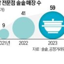 &#34;대접받는 경험 제공&#34;…솥밥에 꽂힌 백화점들 이미지