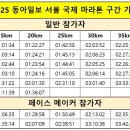 2025 동아일보 서울국제마라톤(250316) 이미지
