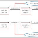 용강동소금강 네이버블로그
