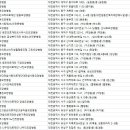 의료법인 섬김의료재단 이미지