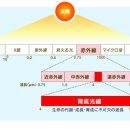 * 超光力シールから放出されている遠赤外線とは 이미지