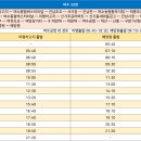 신기동 새마을금고 이미지