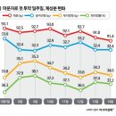 두레약국 - 남구 굴화3길 5-3 | 두레약국